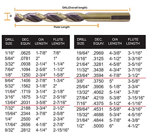 Hss Drill Bit Set 29/64 in. Jobber Twist Parabolic Flute Golden/Black 3-Flat Shank Drill Steel Metal-5Pcs
