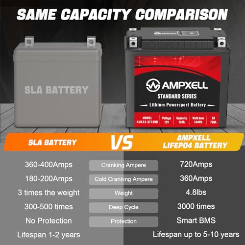 Image of YTX20L-BS Lithium Motorcycle Battery, 12V 12Ah 720 CCA 4.8 lbs Lightweight, Powersports Replacement for ATV UTV Scooter Generator