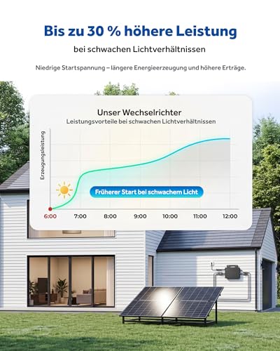 800w Mikro-Wechselrichter Mit Integriertem Wi-Fi, 0% Mwst., Plug & Play Wechselrichter – Ideal FüR Balkonkraftwerke, Pv Vde-Zertifiziert, IP67 Wasserdicht, Mppt-Technologie, App-Gesteuert