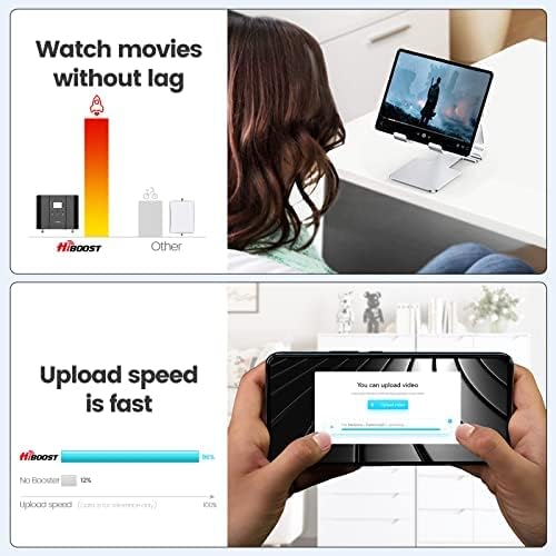 Miniatura 2 de Hiboost Amplificador de señal de teléfono celular para cobertura del hogar y la oficina de hasta 8,000 pies cuadrados Potente impulso 5G 4G LTE para