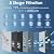 RESMO RS4800 Reverse Osmosis Water Filter, 800 GPD Tankless Reverse Osmosis System, 8-Stage RO Water Filtration System Under Sink RO Water Filter System, Smart LED Faucet, 2:1 Pure to Drain