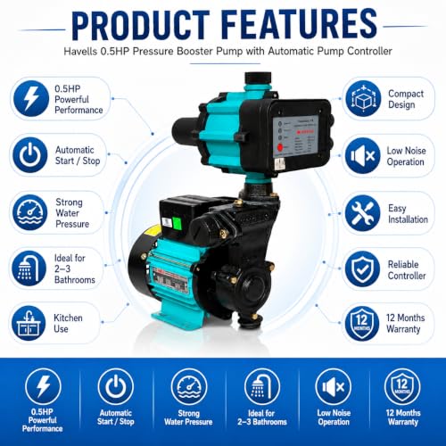 Image of Havells 0.5hp Pressure Booster Pump for Home Upto 2-3 Bathroom and Kitchen I 0.5hp with Automatic Pump Controller IWater Pump 0.5hp I 12 Months Warranty