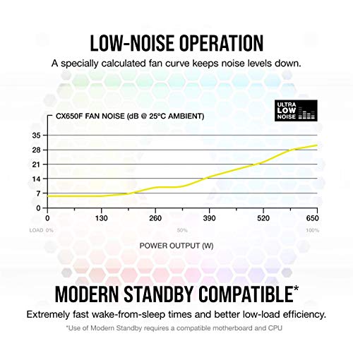 Fonte Corsair CX650F RGB - 650W, 80 Plus Bronze, Modular, Branco - CP-9020226-NA
