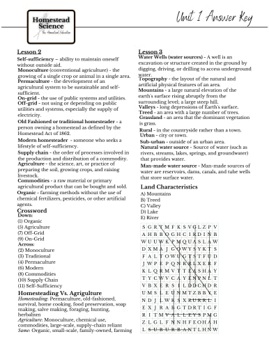 Introduction To Homestead Science Curriculum Set #TOP7