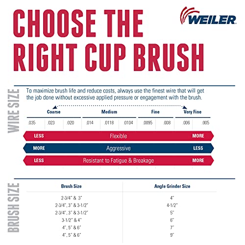 Image of Weiler 13256 2-3 /4 inch Single Row Knot Wire Cup Brush, .020 inch Stainless Steel Fill, 3 /8 inch-24 Unf Nut, Made in the USA