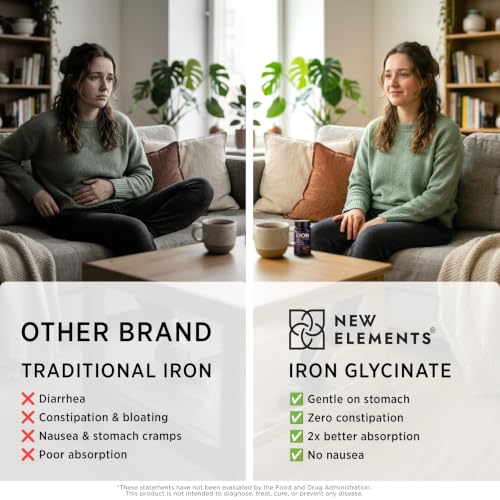 New Elements Iron Glycinate Supplement