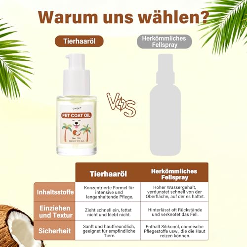 UNEK Fellpflegeöl für Hunde & Katzen | 30ml Leave-in-Conditioner mit Kokosduft, Kokos- & Jojobaöl, Sanftes Entwirren & Glätten, Für Glänzendes Fell & Alle Haut- & Felltypen