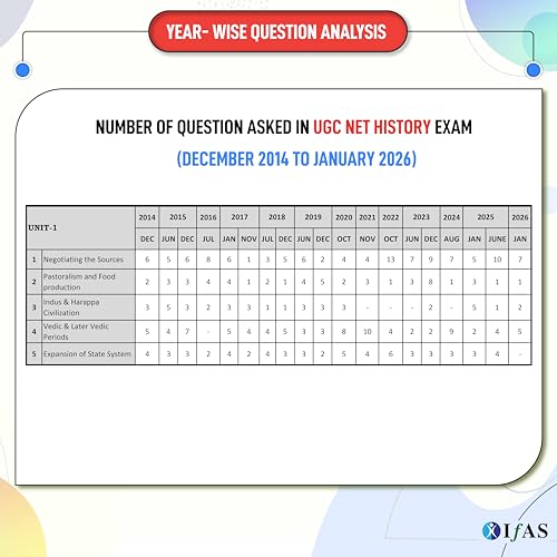 Image of UGC NET History Paper 2 Book 2026 | 13 Years' (2014 to Jan 2026) Previous Year Solved Paper with Detailed Solutions | Best Seller PYQ for NTA UGC NET /JRF History Exam in India | IFAS