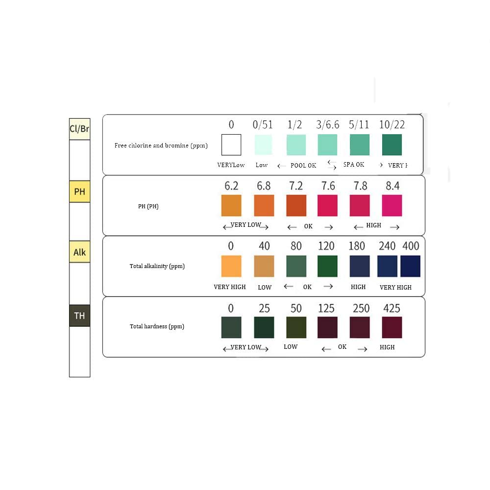 Rockyin 50 pz/Scatola Multiuso 4 in 1 Piscina Spa Strisce Reattive Acqua Cloro PH Tester di Carta per Cloro PH e Alcalinità Test