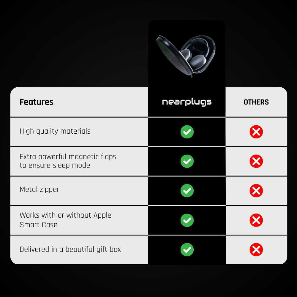 Custodia rigida per AirPods Max | Magnete extra potente per garantire la modalità Sleep | Pelle vegana e cerniera in metallo | Protegge le cuffie da graffi e urti | Confezione regalo (nero)