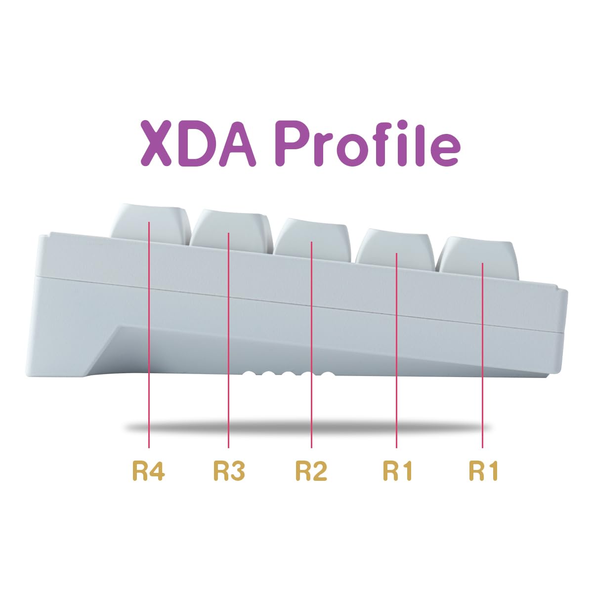 Keycaps Lot de 137 touches blanches à sublimation XDA pour commutateurs Cherry MX ISO/ANSI Disposition des claviers mécaniques