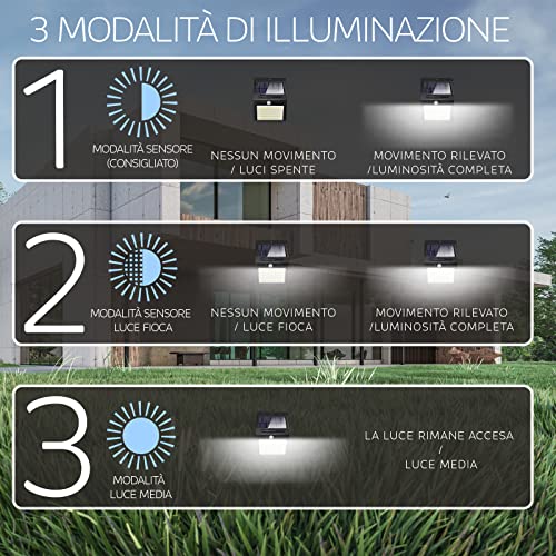 ARRANCIO Luci Solari Esterno, 40 LED Faretti