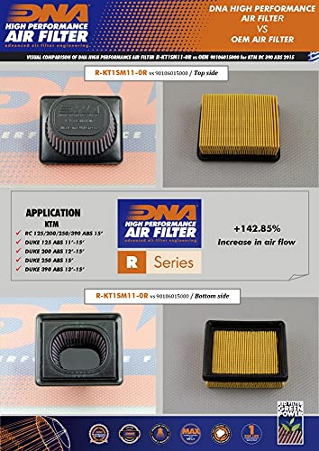 Filtre à air DNA compatible KTM Duke 250 Racing lavable réutilisable