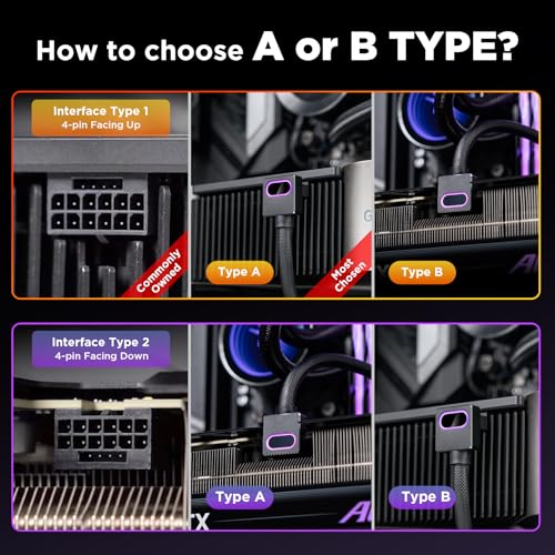 Image of AsiaHorse Hydrus-16PIN GPU PSU Extension Cable ARGB Light, Copper Wire Motherboard Power Extension Cable Integrated Minimalist Design, 2000W Power (Whole Set), PC Power Cord for RTX 4070, 4080, 4090