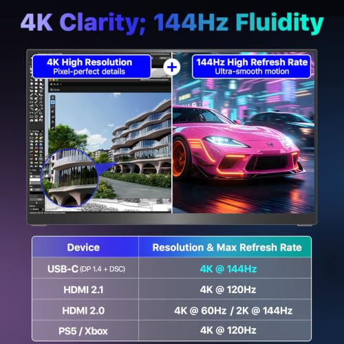 Image of VisionOwl Portable Monitor 19 Inch 4K UHD 144Hz 560 nits 125% sRGB Second Screen, USB-C HDMI HDR Travel Monitor for Laptop PC MacBook PS5 Xbox, VESA Mountable, with Speakers, Built-in Kickstand