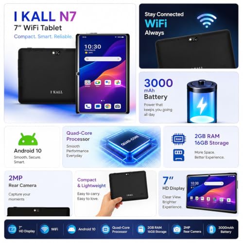 Product Variant View