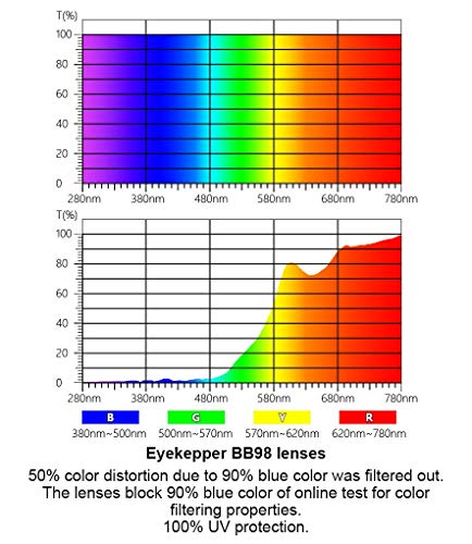 Image of Eyekepper Blue Light Blocking Reading Glasses with Orange Tinted Filter Lens for Sleeping - Anti Blue Ray Computer Readers - Black-Blue +2.50