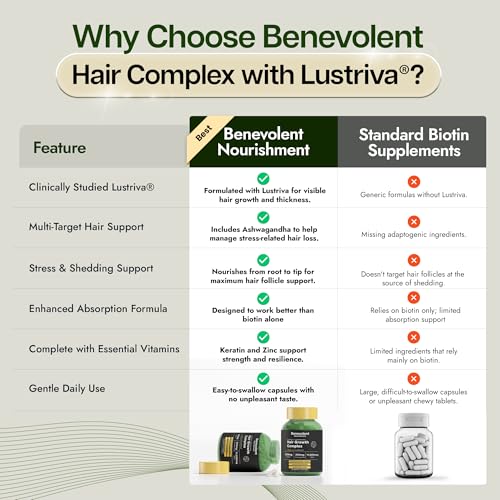 Benevolent Nourishment Lustriva Supplement