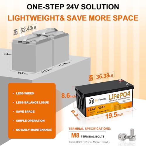 Image of 24V 50Ah LiFePO4 Battery, 2C High Discharge Rate Built-in 100A BMS, Max. 2560W Load Power,4000+ Cycles Rechargeable Battery, Perfect for Trolling motor,RV,Camper, Solar, Marine, Van, Off-Grid