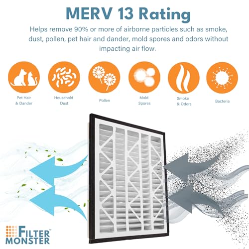 Filter-Monster - Replacement MERV 13 Bundle - Compatible with Zephyr VGF Series 20x24x3 Whole Home Return Air Grille Filter, 2 Pack Replacement Bundle by Filter-Monster.com - Used condition - Image 5