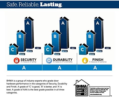 BHMA Certified ratings for Security, Durability, and Finish