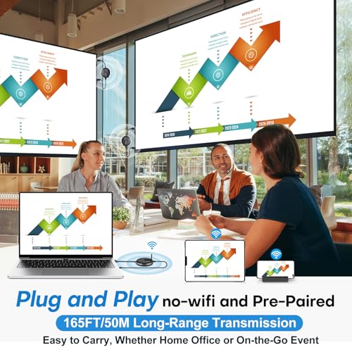 Image of Wireless HDMI Transmitter and Receiver- Plug and Play Extender Kit, Multi-TV(1TX UP to 4RX), 50M /165FT @60Hz 5.8G /2.4G- Stream Video from Laptop to HDTV /Projector /Monitor