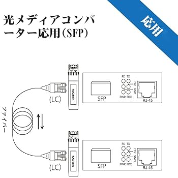 新品　10Gtek 10GBase TX 80m 2個 71840kMcwGL.jpg_BO30,255,255,
