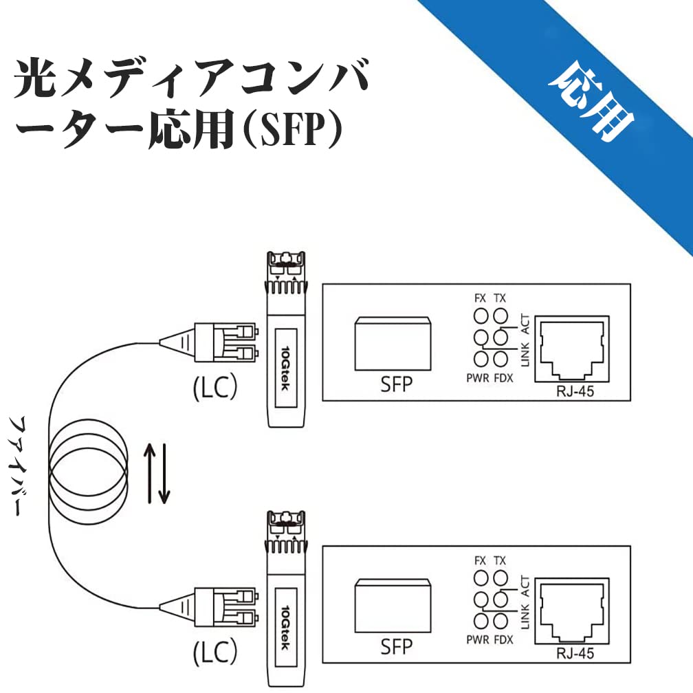 Amazon.co.jp: 10Gtek 2個セット ギガビット 光メディアコンバーター