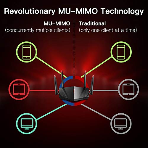 Wifi Router- AC1200 Smart Wifi Router, 2.4G & 5G Dual Band Wireless Gigabit Router with MU-MIMO and Beamforming Technology, 1xWAN Port/ 3xGigabit LAN Ports, Supporting IPv6, WPS, AP Mode, Simple Setup
