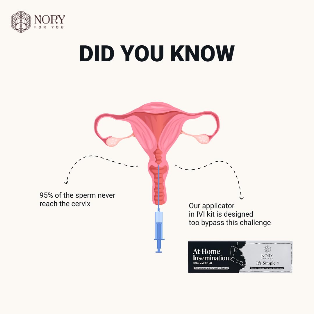 Nory At Home Fertility Combo for Women – Self Insemination IVI Kit (5 Syringes + Reusable Cup) with Ovulation Test Kit (5 Strips) for Natural Pregnancy Planning, Designed by Fertility Doctor 1