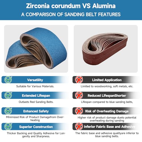 Shineboc Sanding Belt 100 x 610 mm, 10PCS Sander Belts 40/60/80/120/240/400 Grit for Polishing Metal Wood - Image 3