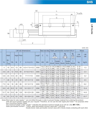 Bloque lineal SHS15LV de alta precisión para control de movimiento eficiente 6
