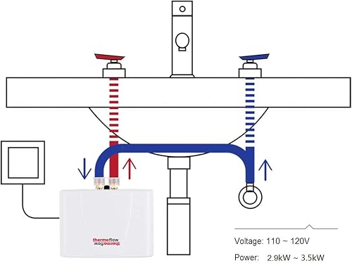 Miniatura 4 de Thermoflow Mini calentador de agua sin tanque de 110 V  120 V punto de uso eléctrico bajo demanda calentador de agua caliente instantáneo para