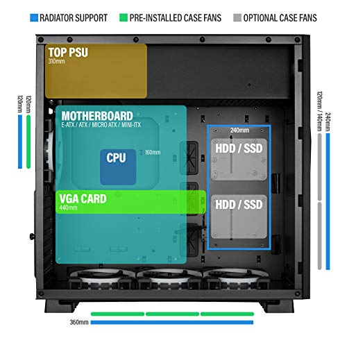 Build My PC, PC Builder, Rosewill PRISM S-BLACK