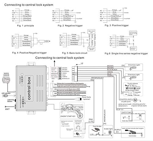 Banvie Car Alarm System With Remote Start And Smart Push Start Button #TOP6