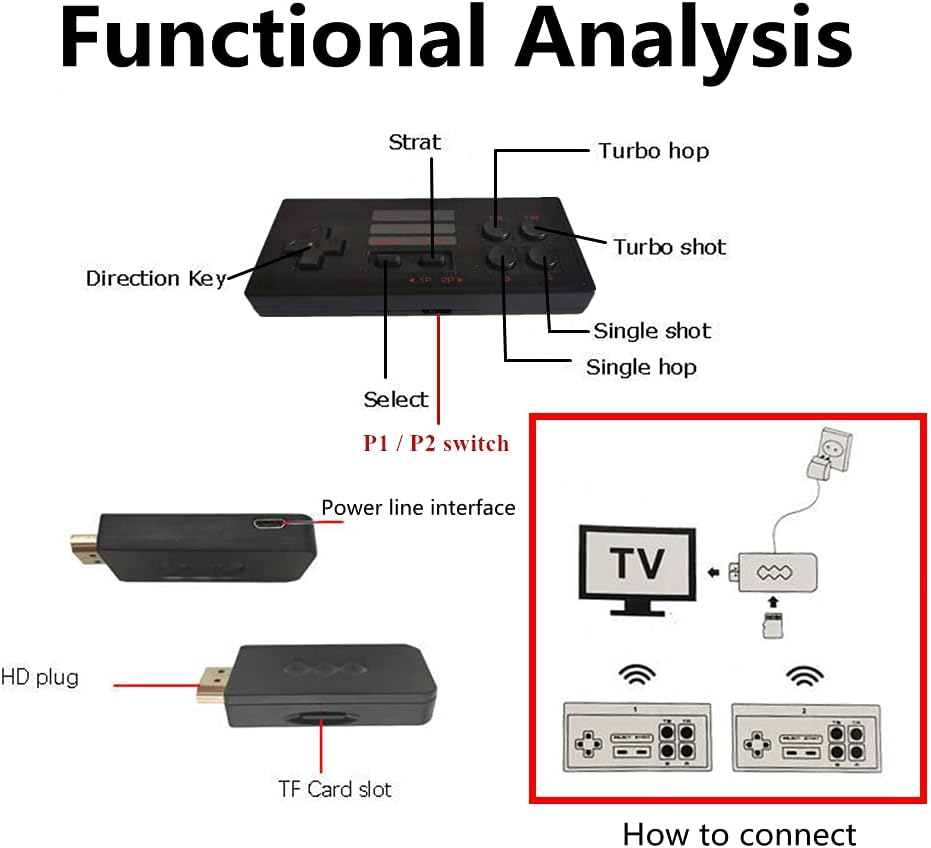Plug and Play Video Games with Wireless Controller,HDMI Retro Game Console Built-in 688 Classic Games,Mini Portable TV Video Games for Kids and Adult : Toys & Games