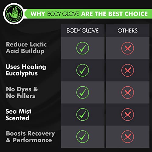 Body Glove Epsom Salt For Muscle Recovery Bath Salts For Pain Relief, 2.5 Lb Bath Soak, Eucalyptus & Bergamot Scent Epsom Salts For Soaking For Pain #TOP4