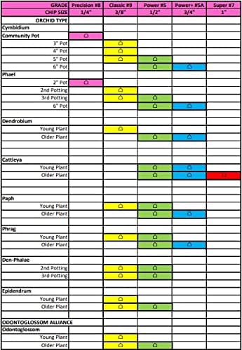 Miniatura 7 de Orchiata - Corteza de orquídea para plantas 100% pura de Nueva Zelanda Pinus Radiata  Potencia 38 a 12 pulgadas de corteza de orquídea orgánica para