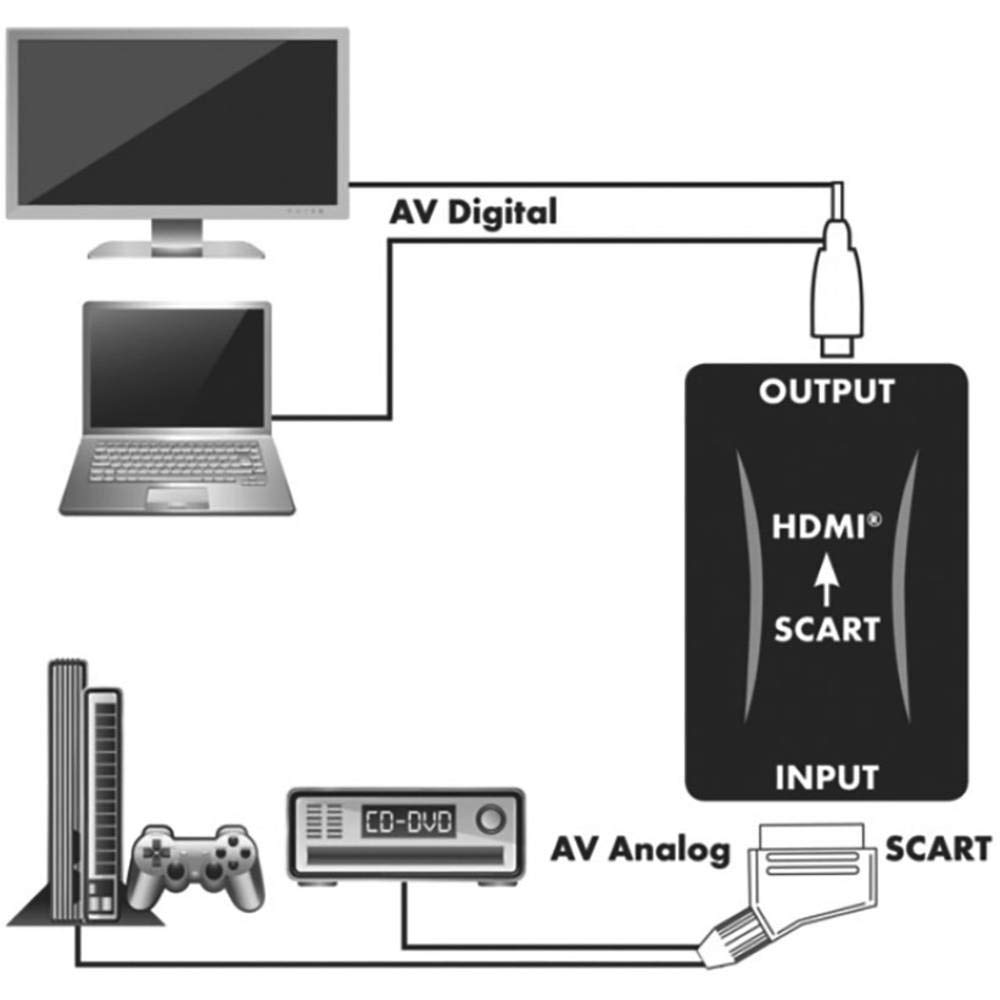 SCHWAIGER Péritel vers HDMI Convertisseur