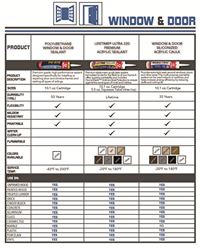 Red Devil 0846 Window & Door Siliconized Acrylic Caulk, 10.1 Oz, White #TOP2