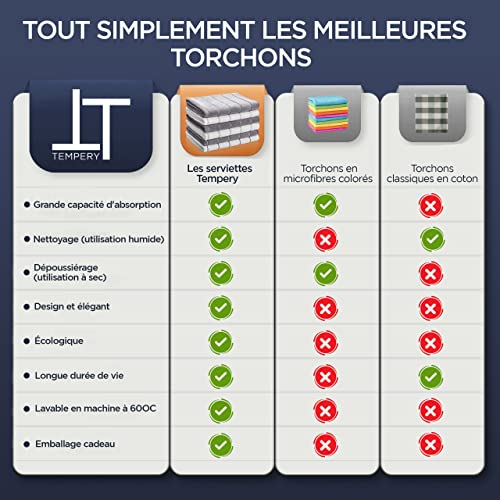 Strofinacci in microfibra (40x60 cm, blu e bianco, confezione da 6), panni per la pulizia di cucina, auto, doccia, strofinaccio assorbente e ad asciugatura rapida - immagine 6