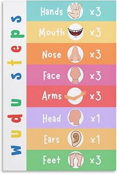 Islamic Educational Muslim Wudu Step by Step Chart Guide Kids Learning Poster for Room Aesthetics Meatl Tin Sign Wall Art 6x8 inch