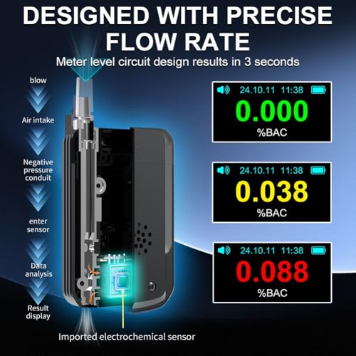 Testeur électrochimique de vin haute précision portable de nuit