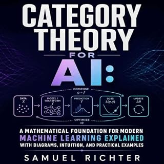 Category Theory for AI: A Mathematical Foundation for Modern Machine Learning Explained With Diagrams, Intuition, and Practic