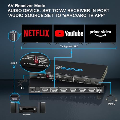 Image of HDMI 2.1 Switch 4K 120Hz 4 in 1 Out with Audio Extractor VRR ALLM HDCP2.3 ARC eARC HDR CEC SPDlF Optical and 3.5mm Audio,D-olby Atmos,Digital EDID for PS5 Xbox NVIDIA AMD