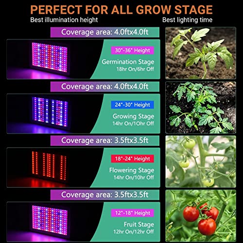 TheBudGrower Premium Home Grow Tent Kit has Everything for Your Grow Complete 48x48x80 inch. Dual LED Light Units 1200 Watts. Premium Growing Nutrients – The Best and Perfect for Your Home Grow. - Image 4