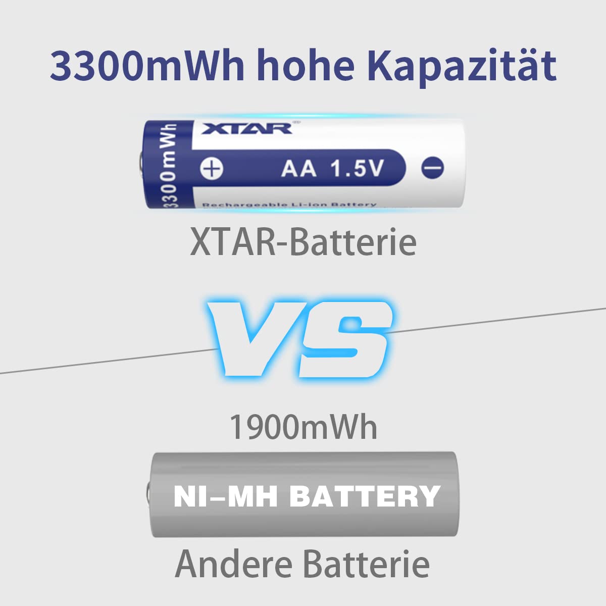 Lot de 8 piles AA rechargeables 1,5 V AA 3300 mWh Liion avec 2 boîtes à piles pour horloges murales, télécommandes TV, jeux et jouets (8 paquets de AA)