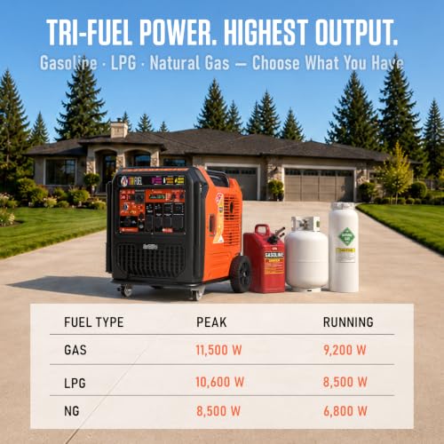 Image of AIVOLT 11500W Tri Fuel Inverter Generator 50A for Whole Home Backup