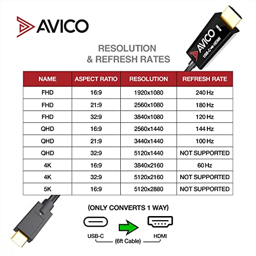 Adaptador USB C a HDMI 2.0 compatible con Thunderbolt para conectar monitores y PC 4K 5