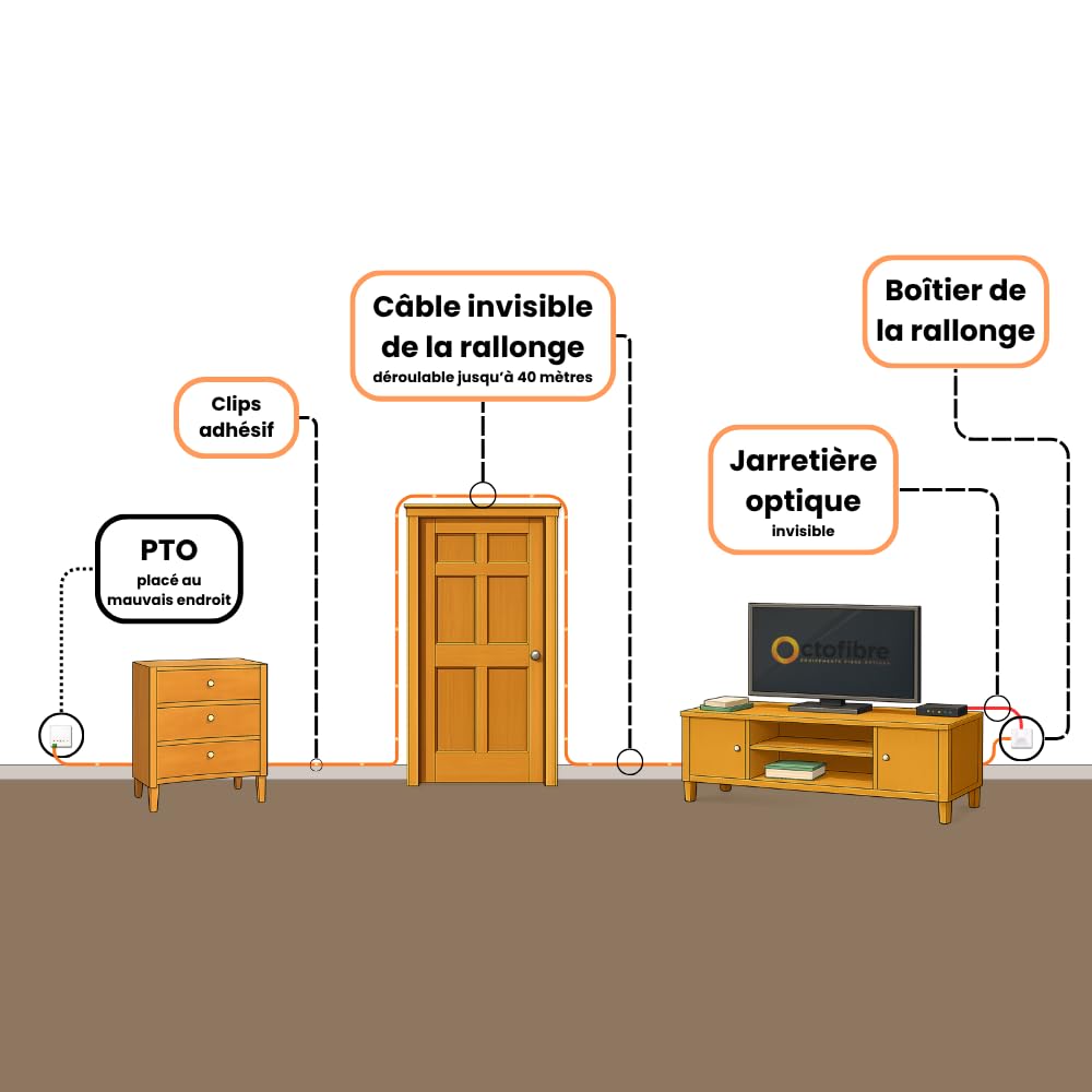 Kit Essentiel Rallonge Fibre Optique Orange SFR Bouygues - 40m - Câble Transparent Sur Enrouleur + Jarretière Invisible 3m SC-APC/SC-APC + 20 Clips Adhésifs - Déplacement/Déportation De Box Internet